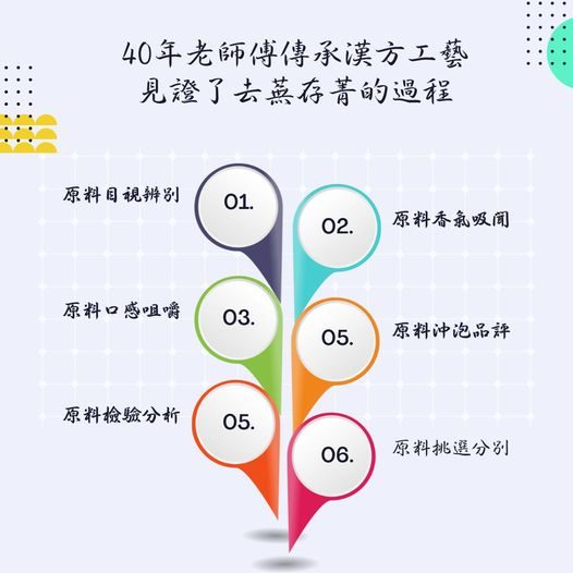 6道源頭管理，嚴選食材！打造安心好產品