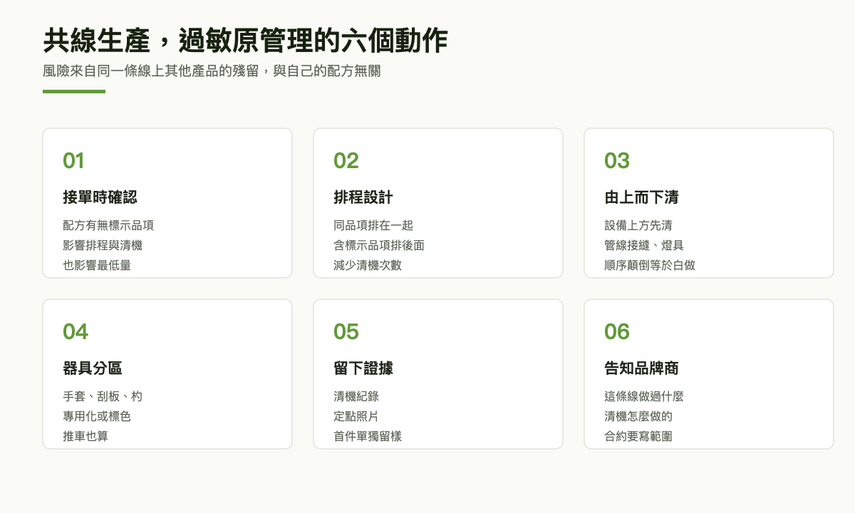 六步驟卡片：接單確認、排程設計、由上而下清潔、器具分區、留下證據、告知品牌商