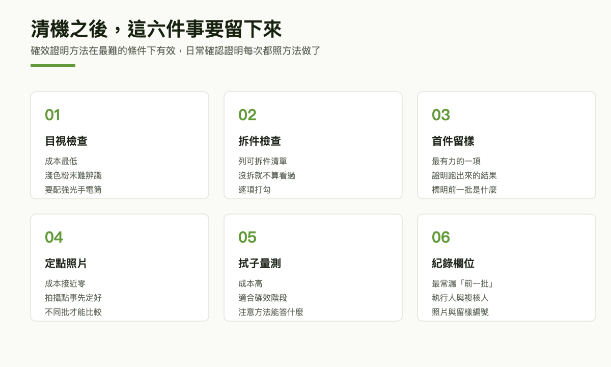 六步驟卡片：目視檢查、拆件檢查、首件留樣、定點照片、拭子量測與紀錄欄位